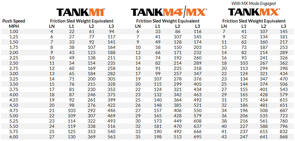 TANK™ FAQ - Torque Fitness